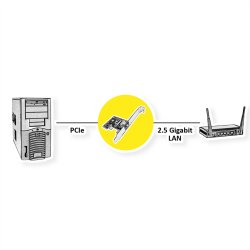 ROLINE 2.5 GbE BASE-T Ethernet Low Profile PCIe Adapter