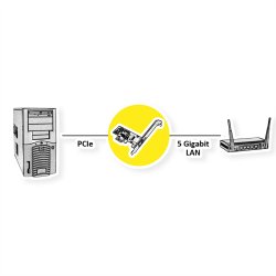 VALUE PCIe Gen3 5 GbE Network Adapter 1x RJ45