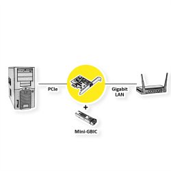VALUE PCIe GbE SFP Network Adapter