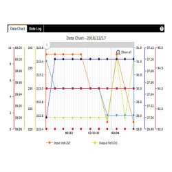 ROLINE LineSecure III Web/SNMP Card, intern, Slot Card, 1GB/s