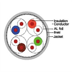 ROLINE S/FTP Cable Cat.8 (Class I), Solid Wire, LSOH, 100 m, yellow