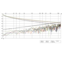 ROLINE FTP Cable Cat.5e (Class D), Solid Wire, 100 m, grey