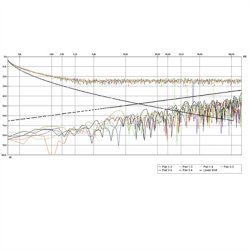 ROLINE FTP Cable Cat.5e (Class D), Stranded Wire, 300 m, grey