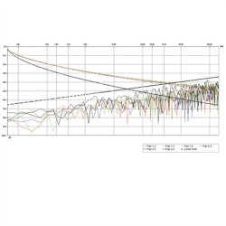 ROLINE S/FTP Cable Cat.5e (Class D), Stranded Wire, 100 m, grey