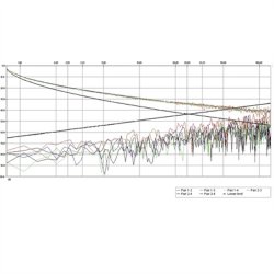 ROLINE UTP Cable Cat.5e (Class D), Stranded Wire, 300 m, grey