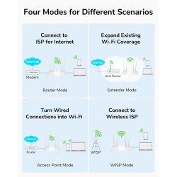 CUDY WR1200 AC1200 Wi-Fi Router