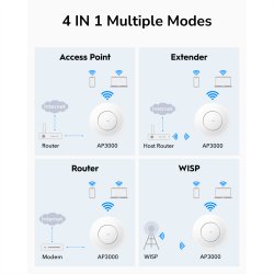 CUDY AP3000 AX3000 Wi-Fi 6 Access Point 2,5G