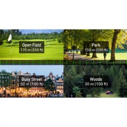 CUDY AP1200 Outdoor WiFi Access Point AC1200