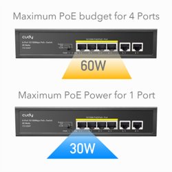 CUDY FS1006P 6-Port 10/100M PoE+ Switch 60W
