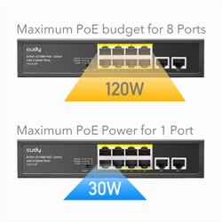 CUDY FS1010P 8-Port 10/100M PoE+ Switch 2 Uplink Ports 120W