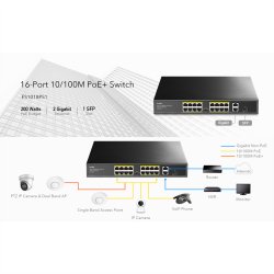 CUDY FS1018PS1 16-Port 10/100M PoE+ Switch 2 Gigabit Uplink 1 SFP Port 200W