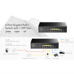 CUDY GS1005PTS1 5-Port Gigabit PoE+ Switch 1 SFP Port 120W
