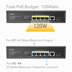 CUDY GS1005PTS1 5-Port Gigabit PoE+ Switch 1 SFP Port 120W