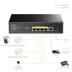 CUDY GS1005PTS1 5-Port Gigabit PoE+ Switch 1 SFP Port 120W