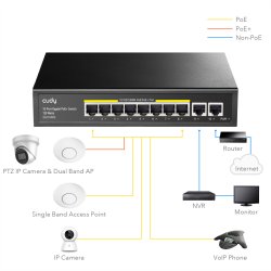 CUDY GS1010PE 8-Port Gigabit PoE+ Switch 2 Gigabit Uplink Ports 120W