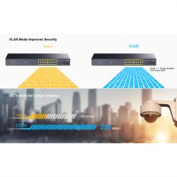 CUDY GS1020PS2 16-Port Gigabit PoE+ Switch 2 Gigabit SFP Ports 200W