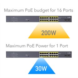CUDY GS1020PS2 16-Port Gigabit PoE+ Switch 2 Gigabit SFP Ports 200W