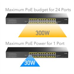 CUDY GS1028PS2 24-Port Gigabit PoE+ Switch 2 SFP Ports 300W