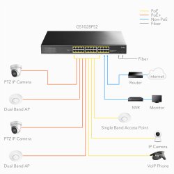 CUDY GS1028PS2 24-Port Gigabit PoE+ Switch 2 SFP Ports 300W