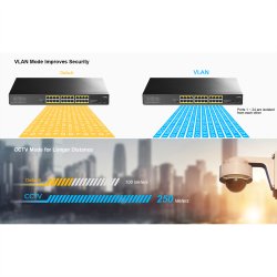 CUDY GS1028PS2 24-Port Gigabit PoE+ Switch 2 SFP Ports 300W