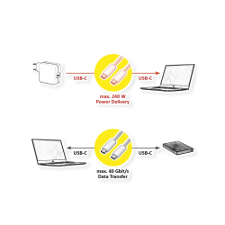 ROLINE USB4 Cable, C-C, M/M, 40Gbit/s 240W, 1m