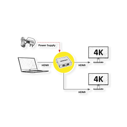 ROLINE HDMI Splitter 2-Port, 4K60
