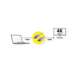 ROLINE HDMI Coaxial Cable, Ultra Slim 4K60, M/M, 2m