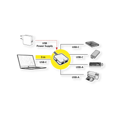 VALUE  Hub USB 3.2 Gen 2, 4 Port (2xA+2x C), + Ext.Cable, 3m