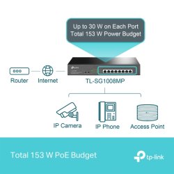 TP-Link TL-SG1008MP network switch Unmanaged Gigabit Ethernet (10/100/1000) Power over Ethernet (PoE) Black