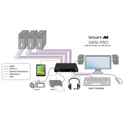 SmartAVI HDMI, 3-Port, KVM Switch with USB 3.0, MHL and Stereo Audio support. Includes: [HKM-PRO, PS5VD3A]