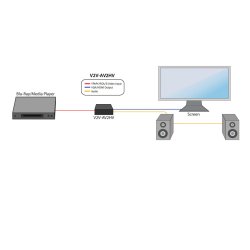 SmartAVI HD Video, Converter, with Stereo Audio [V2V-AV2HV, (PS5VD2A)]