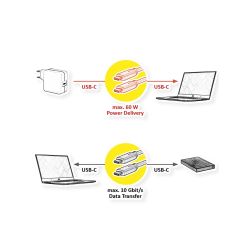 VALUE Cable compatible USB3.2Gen2, 60W 10Gb/s, C-C, M/M, 2m