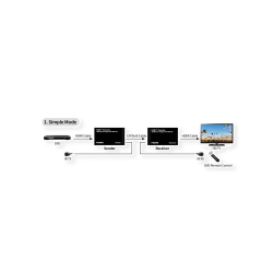 ROLINE HDMI over IP Extender 1080P Rx+Tx, 120m, W/IR