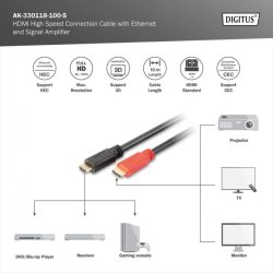 Digitus HDMI High Speed Connection Cable, Type A, w/amp. M/M, 10.0m, Ultra HD, 4K@30Hz, gold, bl