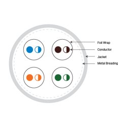 Black Box Gigatrue Cat6A Strd Shld Pvc Bulk Cable, Sftp 1000' Green