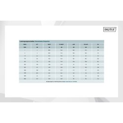 CAT 8.2 S-FTP installation cable, 2000 MHz Eca (EN 50575), AWG 22/1, 1000 m drum,