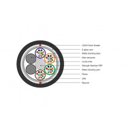 Digitus FO A-I-DQ(ZN)BH 24E9/125, SM, OS2, 24 fibers Indoor/Outdoor, LSZH, Dca, black, length 1 m