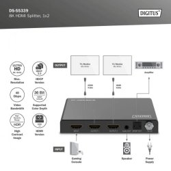 8K HDMI splitter, 1x2