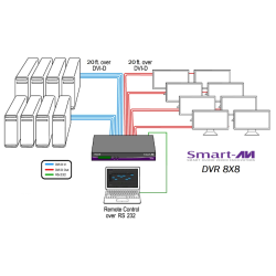 SmartAVI DVI-D,8-Port, 8x8 Matrix Switch. Includes: [DVR8X8, SM-CSW, PS5VD4A]