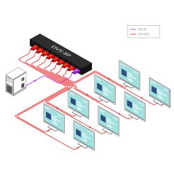 SmartAVI DVI-I (DVI/VGA), 8-Port Splitter, 1920x1200. Includes: [DVS8P, CCDVIMM06, PS5VD4A]