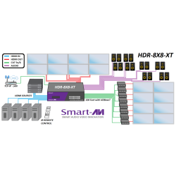 SmartAVI HDMI,8-Port, 4K 8x8 Matrix with CAT5/5e/6 Outputs and PoE. Includes: [HDR-8x8-XT, IR Remote, CCPWR06]