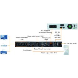 Powerwalker MBS/PDU 19in 1-3kVA IEC