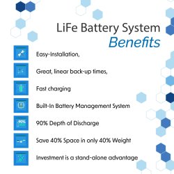 Powerwalker LiFe Battery System 48-100