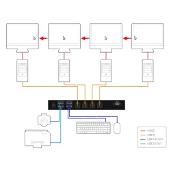 SmartAVI 4-Port KM Switch with USB 2.0 Sharing. Includes: [SKM-04-LT &amp; (PS5VDC3A)]