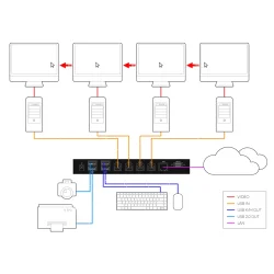 SmartAVI 4-Port KM Switch with USB 2.0 with LAN. Includes: [SKM-04-PLUS &amp; (PS5VDC3A)]