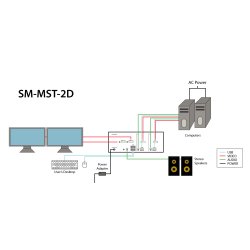 SmartAVI 2 Port, Dual-Head, KVM MST with Dual 4K HDMI Out. Includes: [SM-MST-2D-S, PS12V2A]