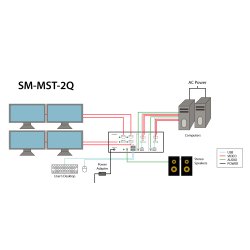 SmartAVI 2 Port, Quad-Head, KVM MST with Quad 4K HDMI Out. Includes: [SM-MST-2Q-S, PS12V2A]