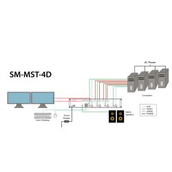 SmartAVI 4 port, Dual-Head, KVM MST with Dual 4K HDMI Out. Includes: [SM-MST-4D-S, PS12V2A]