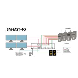 SmartAVI 4 port, Quad-Head, KVM MST with Quad 4K HDMI Out. Includes: [SM-MST-4Q-S, PS12V2A]