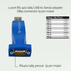 Brainboxes USB 1 Port RS422/485 1MBaud